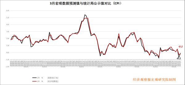 股票配资合作 经济回稳向好，政策更多聚焦“增收”
