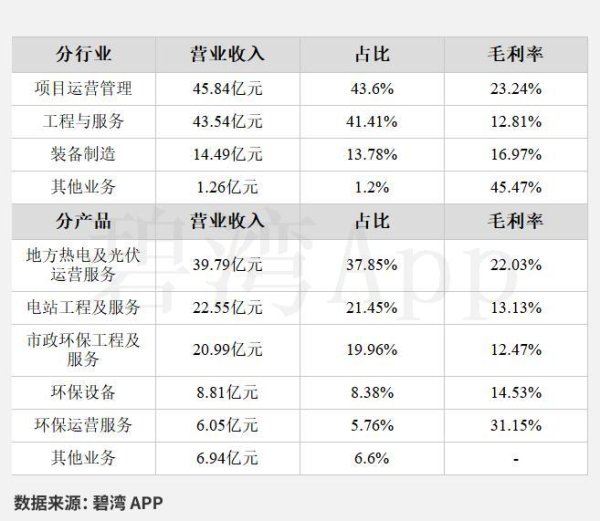 股指配资资讯网 华光环能(600475)2023年年报解读