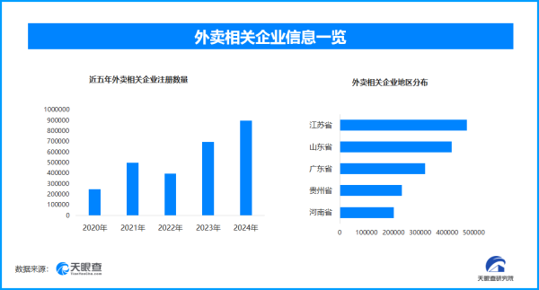 国内炒股软件排名 外卖正在“降温” 全国现存外卖相关企业超350.4万家